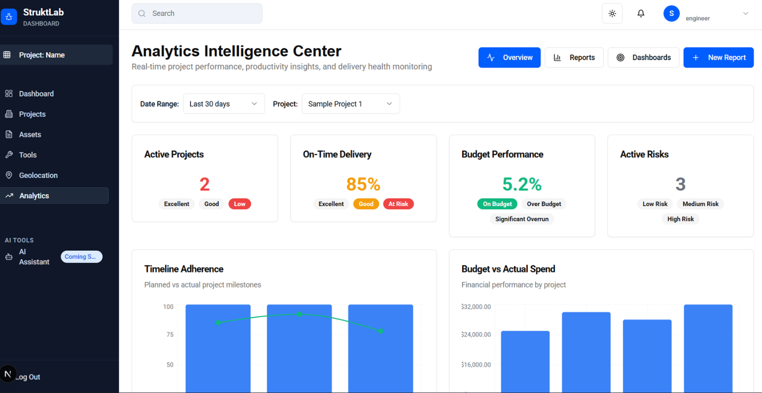 StruktLab Analytics Intelligence Center showing active projects, on-time delivery metrics, budget performance, active risks, and project health charts